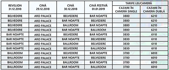 Tarife revelion Aro Palace pachet 5 nopti